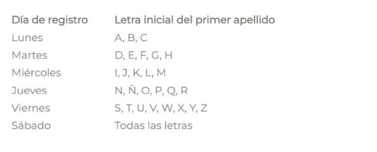 Cuando es la nueva fecha para la pensión mujeres con bienestar