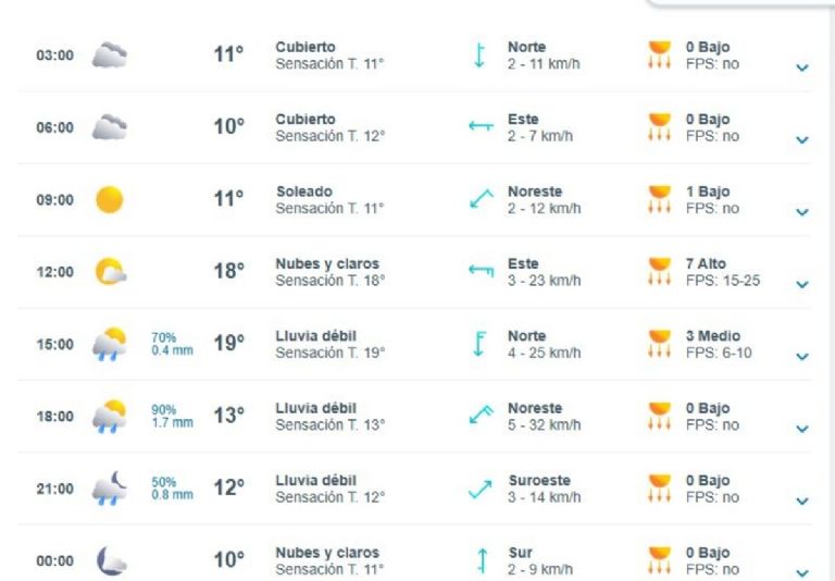 Pronóstio del clima de hoy en cdmx