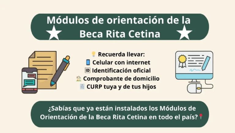 ¿Cuáles son los módulos de atención a la Beca Rita Cetina estatus?