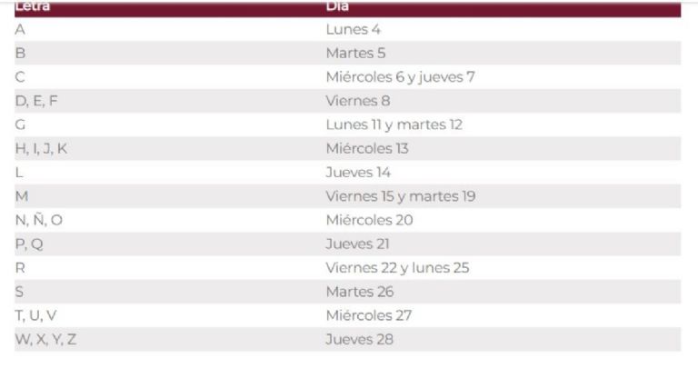 Clanedario de pagos de la pensión bienestar