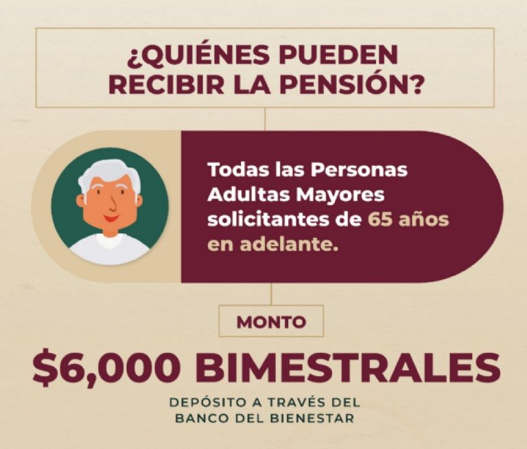 CUáles son los nuevos beneficios de Pensión Bienestar para adultos mayores