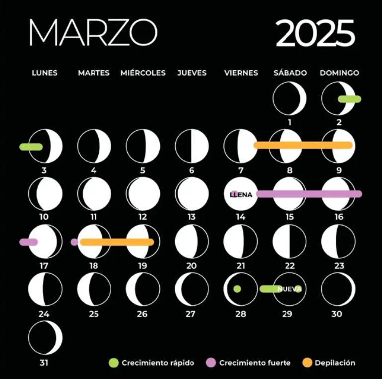 Calendario lunar para cortarse el cabello en marzo