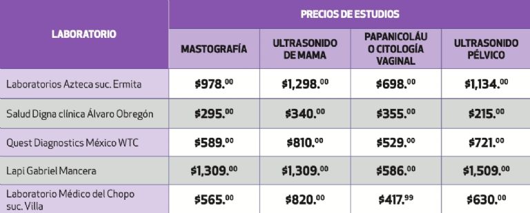 ¿Cuál es el precio de estudios clínicos ginecológicos?