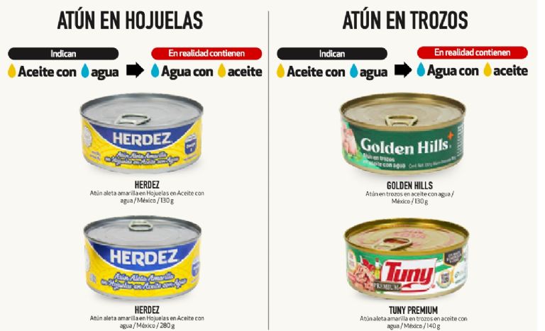 ¿Cuáles son las peores marcas de atún, según Profeco?