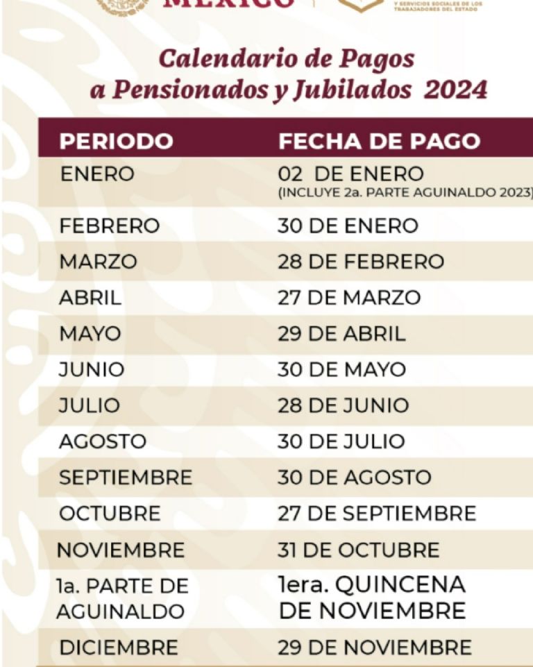 El pago doble de enero lo reciben los pensionados del issste