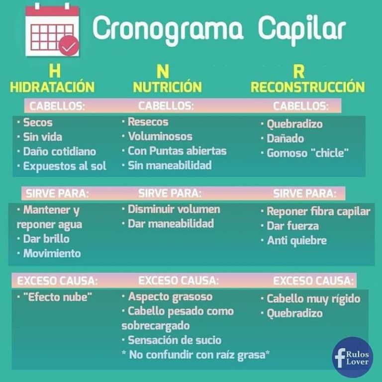 Rutina fácil de cronograma capilar