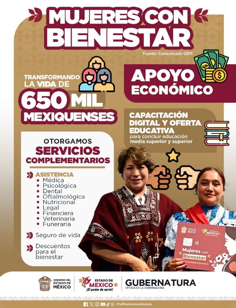 ¿Cuánto depositan de Mujeres con Bienestar?