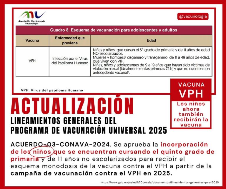 ¿Dónde puedo vacunar a mi hijo de VPH?