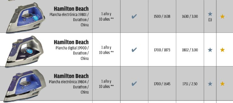 ¿Cuáles son las mejores planchas de ropa en mexico?