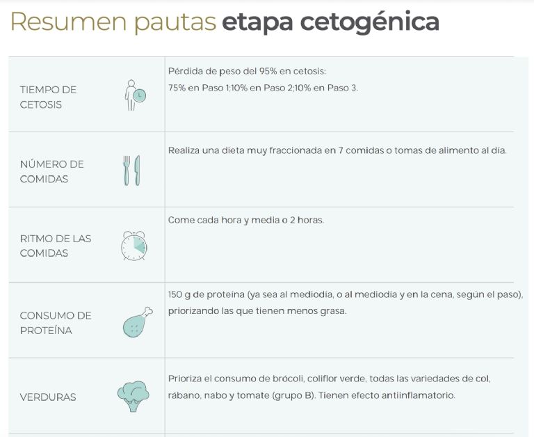 cómo hacer el método pronokal
